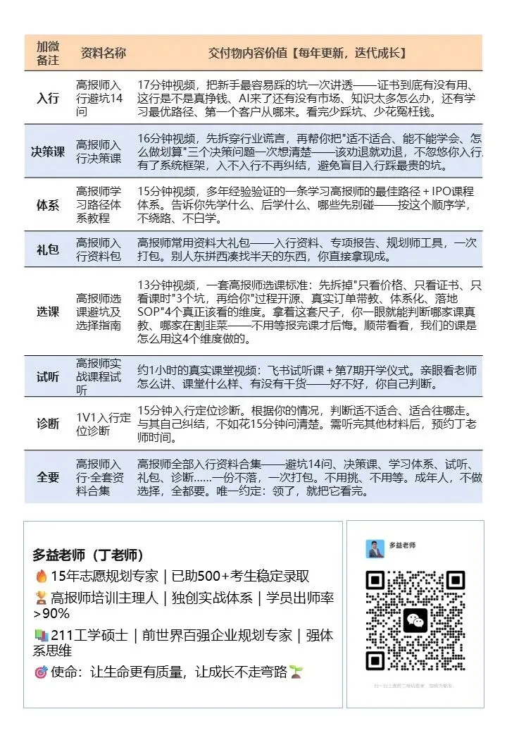 高考报考指导师怎么考?先泼盆冷水再说入行必知清单-第3张图片-四季读书网 高考报考指导师怎么考?先泼盆冷水再说入行必知清单-第3张图片-四季读书网