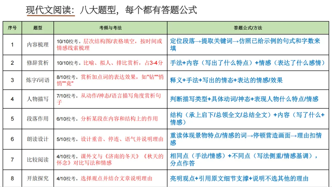 初一首考专场|梳理语数的高频易错点,复习计划直接领-第3张图片-四季读书网