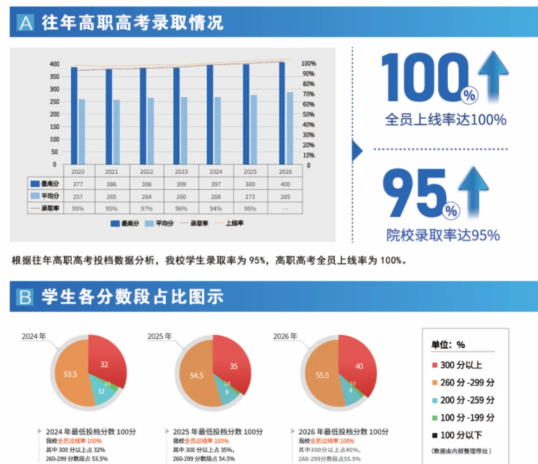 3+证书高职高考冲刺提醒-第5张图片-四季读书网