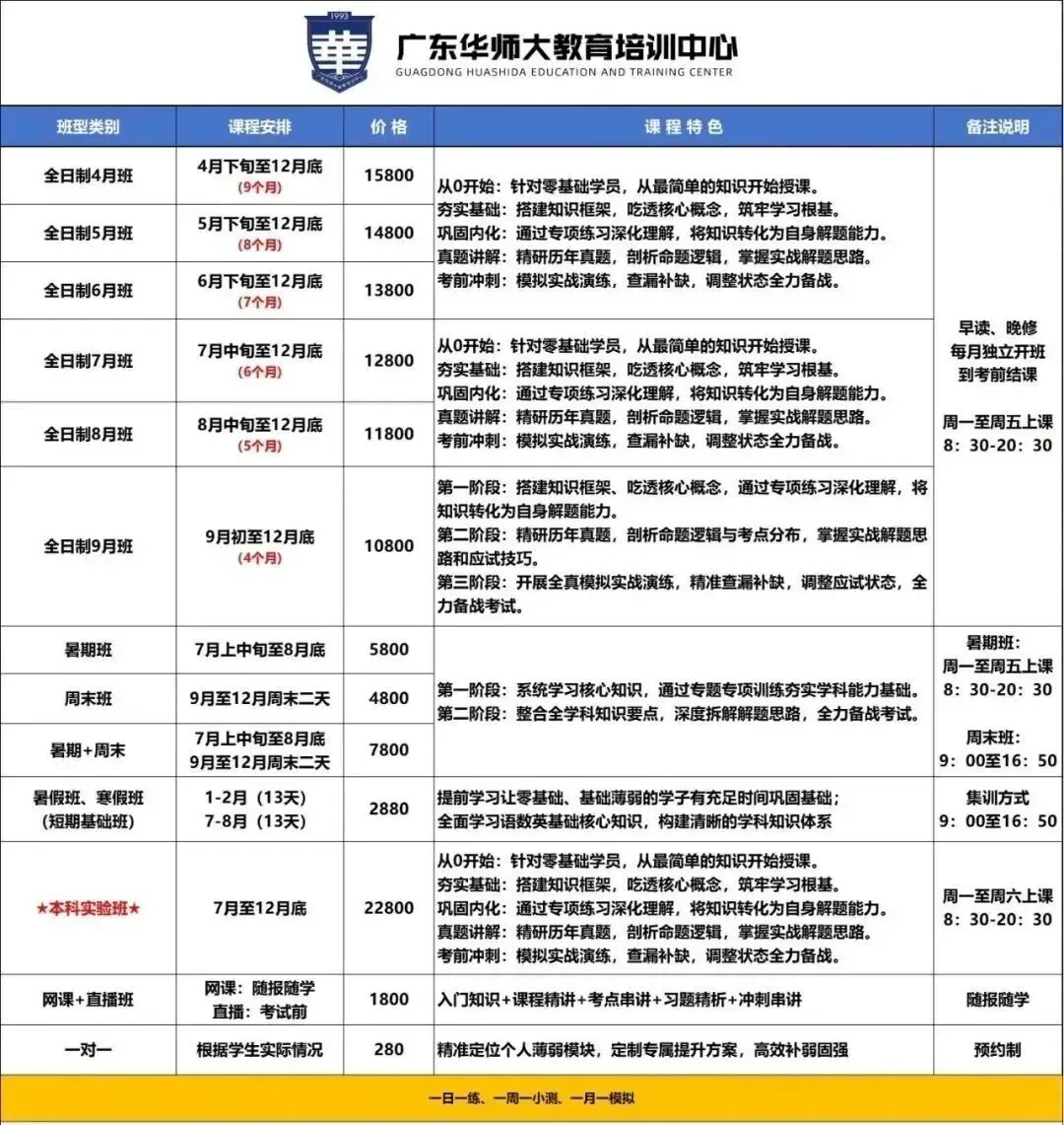 3+证书高职高考冲刺提醒-第8张图片-四季读书网