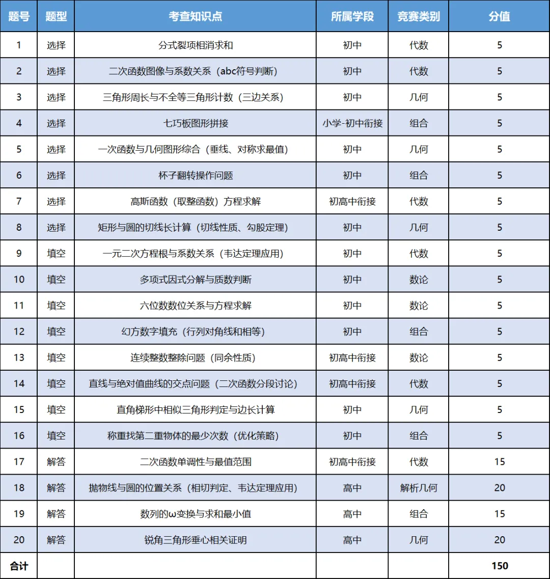 温州中学自主招生数学试卷深度解析及备考指南-第4张图片-四季读书网 温州中学自主招生数学试卷深度解析及备考指南-第4张图片-四季读书网