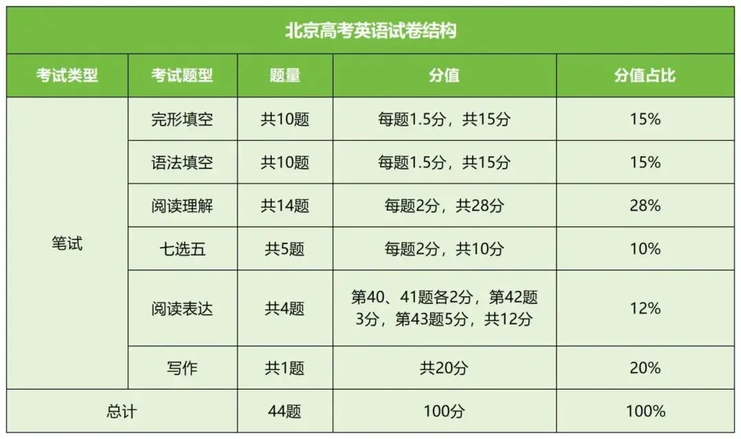 2027北京高中英语1对1辅导!北京高考一对一全科辅导,一线名师帮助孩子打开英语思维,突破听口成绩,实现成绩飞跃式提升!-第2张图片-四季读书网 2027北京高中英语1对1辅导!北京高考一对一全科辅导,一线名师帮助孩子打开英语思维,突破听口成绩,实现成绩飞跃式提升!-第2张图片-四季读书网