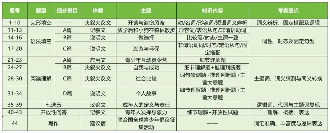 2027北京高中英语1对1辅导!北京高考一对一全科辅导,一线名师帮助孩子打开英语思维,突破听口成绩,实现成绩飞跃式提升!-第3张图片-四季读书网 2027北京高中英语1对1辅导!北京高考一对一全科辅导,一线名师帮助孩子打开英语思维,突破听口成绩,实现成绩飞跃式提升!-第3张图片-四季读书网
