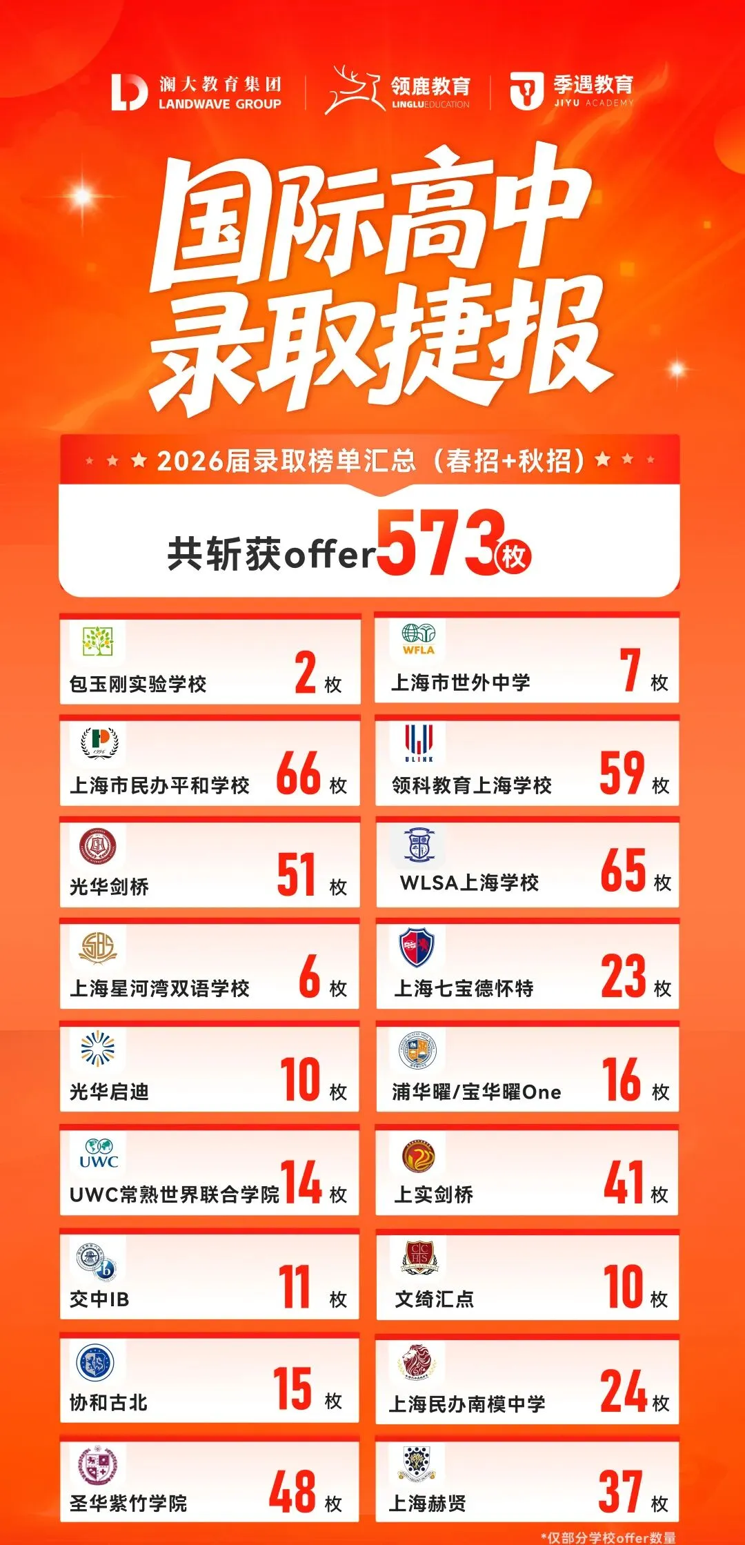 初二转轨国际,从全家反对到IG 4门A*,他说这两年像在喝一杯＂意式浓缩＂-第45张图片-四季读书网