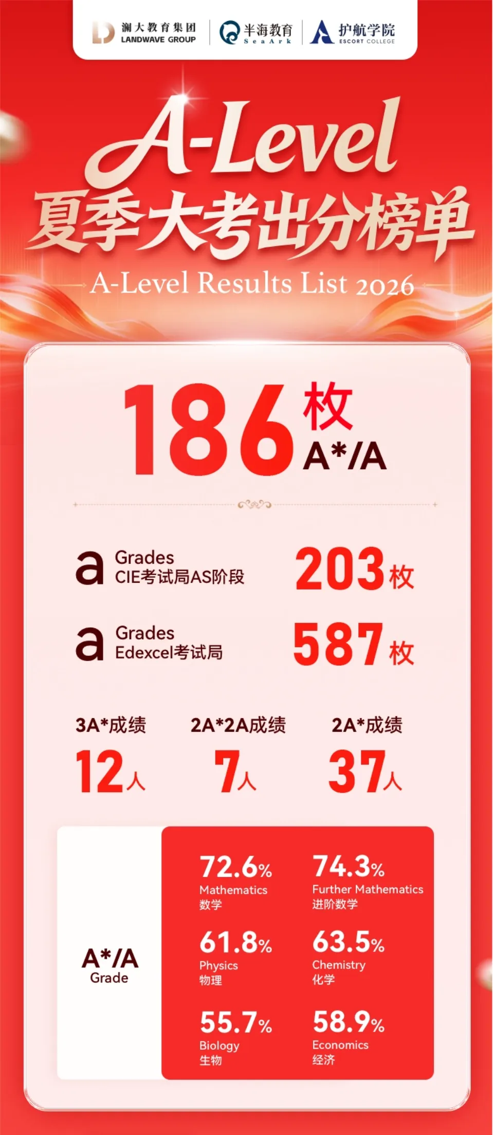 初二转轨国际,从全家反对到IG 4门A*,他说这两年像在喝一杯＂意式浓缩＂-第54张图片-四季读书网