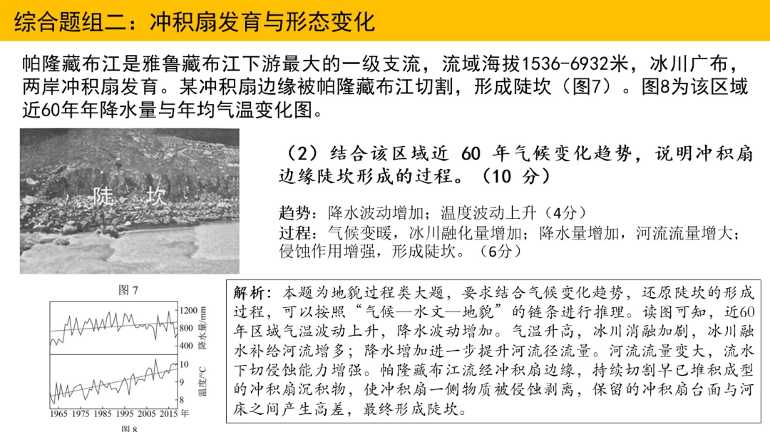 2026年海南高考地理真题官方答案来了,网传多份答案均非官方答案!-第3张图片-四季读书网 2026年海南高考地理真题官方答案来了,网传多份答案均非官方答案!-第3张图片-四季读书网