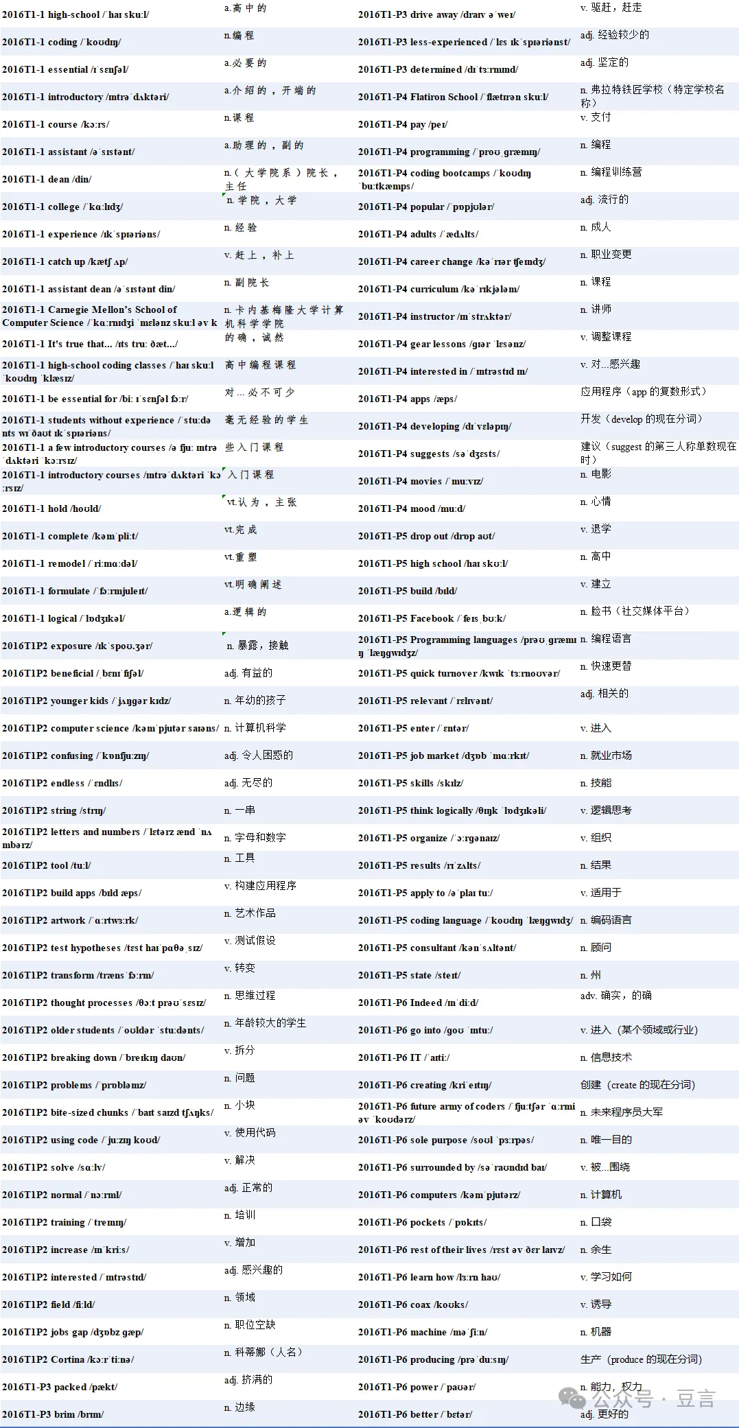 考研英语真题全解|2016T1 英语二词句篇-第1张图片-四季读书网 考研英语真题全解|2016T1 英语二词句篇-第1张图片-四季读书网