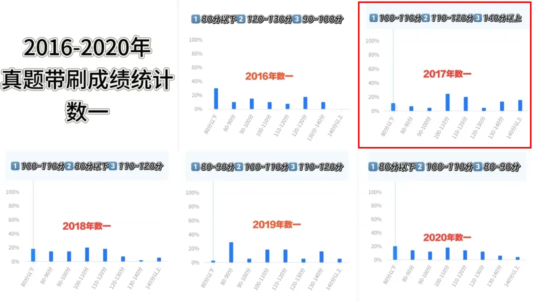 考研数学第一套真题卷做哪年的?我推荐先做:-第3张图片-四季读书网 考研数学第一套真题卷做哪年的?我推荐先做:-第3张图片-四季读书网