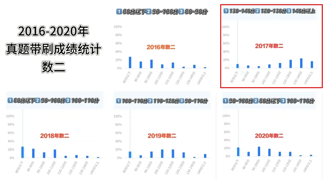 考研数学第一套真题卷做哪年的?我推荐先做:-第4张图片-四季读书网 考研数学第一套真题卷做哪年的?我推荐先做:-第4张图片-四季读书网