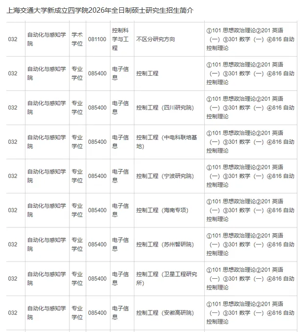 2027上交控制工程考研初试必备【1996-2026年上海交通大学816自动控制理论与答案+笔记题库】-第3张图片-四季读书网 2027上交控制工程考研初试必备【1996-2026年上海交通大学816自动控制理论与答案+笔记题库】-第3张图片-四季读书网