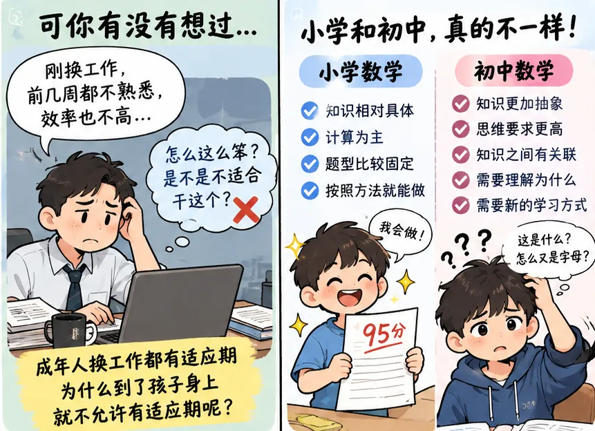 初一才第四周,家长到底在焦虑什么?-第2张图片-四季读书网 初一才第四周,家长到底在焦虑什么?-第2张图片-四季读书网