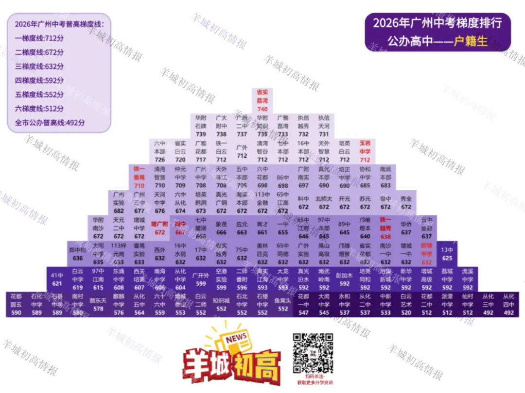 中考择校|2026年清湾最全方位解析—首届高考特控率80%!本科率达100%!-第2张图片-四季读书网 中考择校|2026年清湾最全方位解析—首届高考特控率80%!本科率达100%!-第2张图片-四季读书网