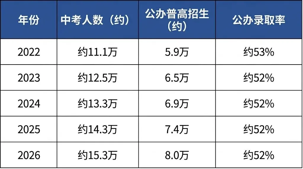 深圳中考52%的公办普高率,这个数字背后,藏着怎样的升学真相?-第3张图片-四季读书网