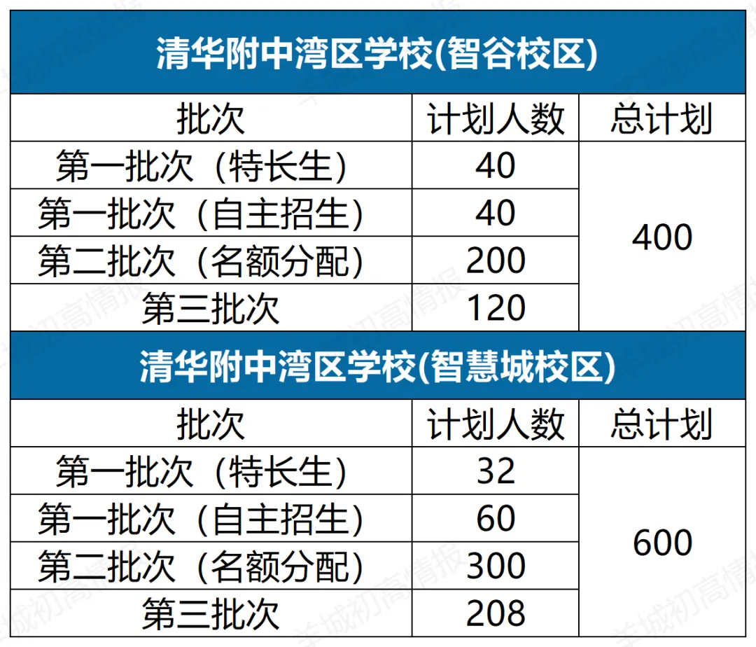 中考择校|2026年清湾最全方位解析—首届高考特控率80%!本科率达100%!-第15张图片-四季读书网 中考择校|2026年清湾最全方位解析—首届高考特控率80%!本科率达100%!-第15张图片-四季读书网