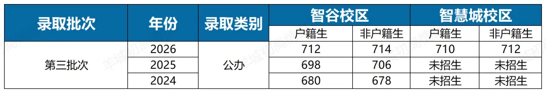 中考择校|2026年清湾最全方位解析—首届高考特控率80%!本科率达100%!-第17张图片-四季读书网 中考择校|2026年清湾最全方位解析—首届高考特控率80%!本科率达100%!-第17张图片-四季读书网