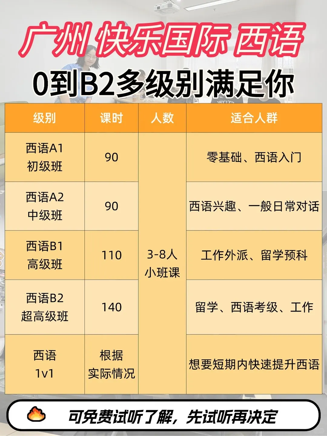 广州高考西班牙语培训哪家性价比高?价格、班型、避坑指南-第5张图片-四季读书网