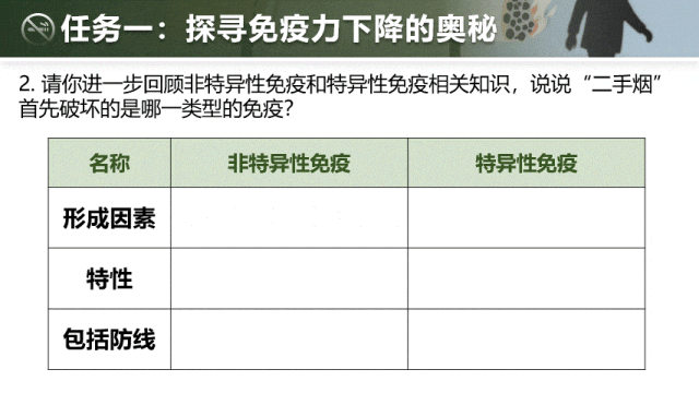 【中考生物复习课件】第十五讲——「健康地生活」-第9张图片-四季读书网 【中考生物复习课件】第十五讲——「健康地生活」-第9张图片-四季读书网
