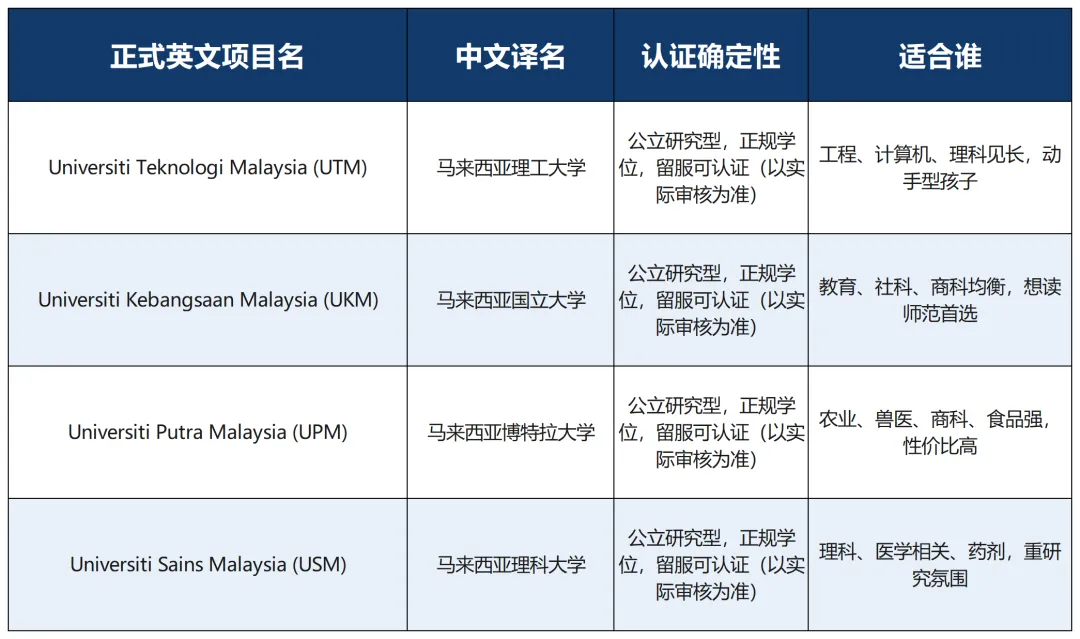 高考没到600分,别死磕马来亚大学了!这4所公立名校,才是你的“稳妥之选”-第6张图片-四季读书网