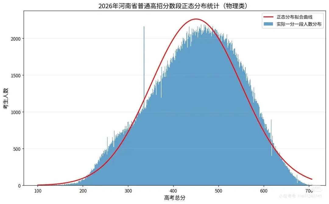 中考是熟练度考试,高考是思维考试:初高中成绩断层真相-第1张图片-四季读书网
