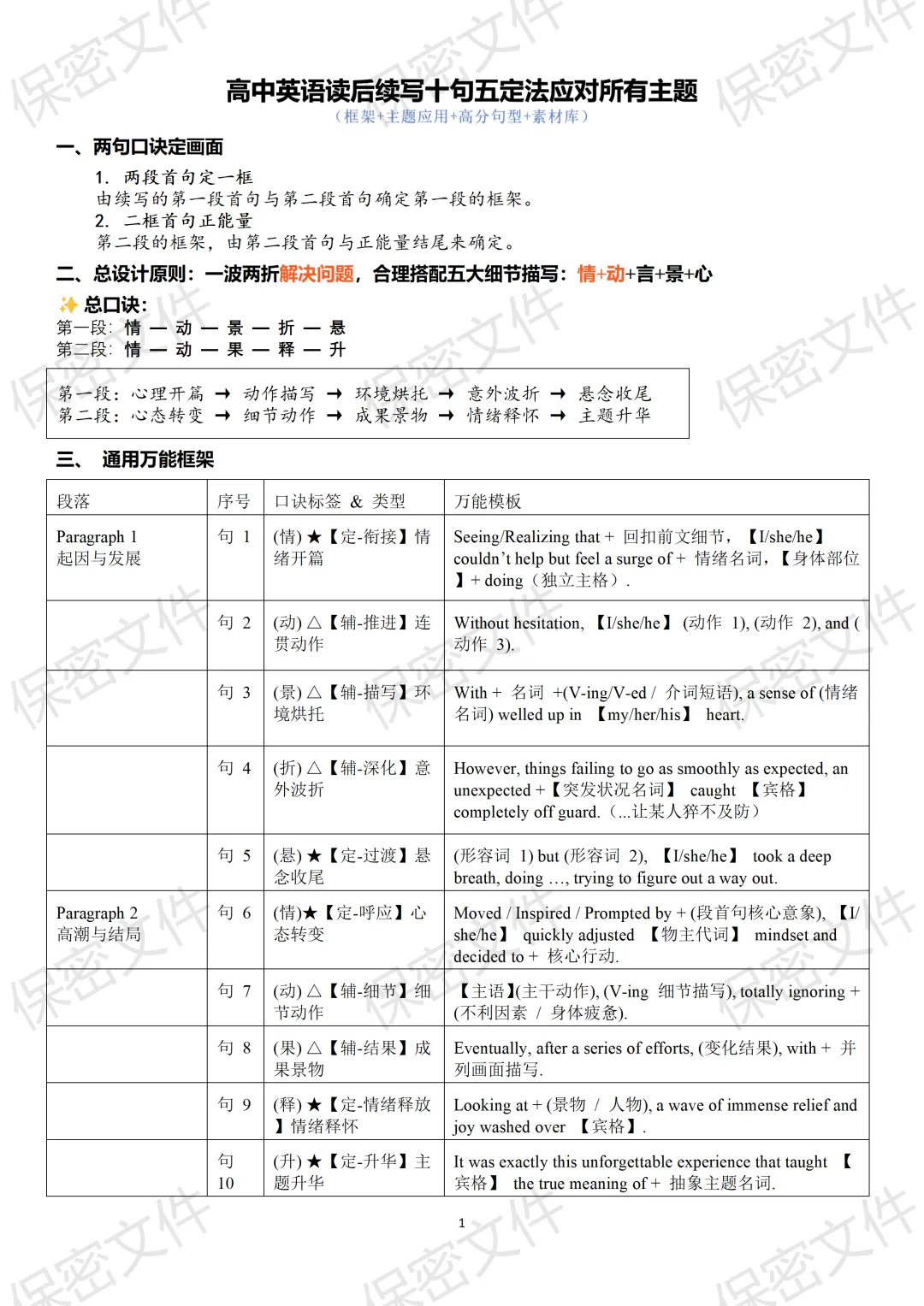 高考英语I读后续写十句五定法应对五大主题-第1张图片-四季读书网