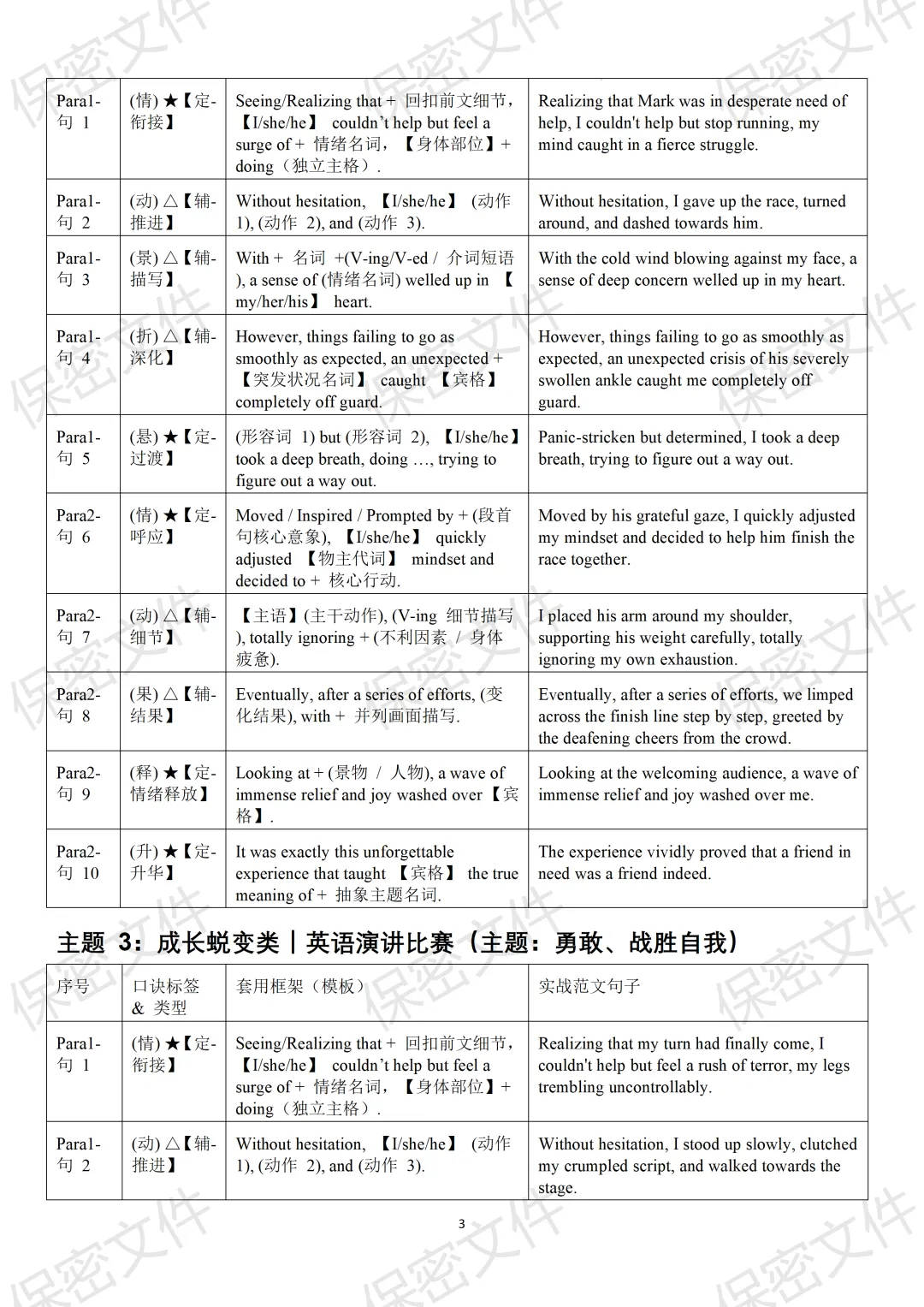 高考英语I读后续写十句五定法应对五大主题-第3张图片-四季读书网