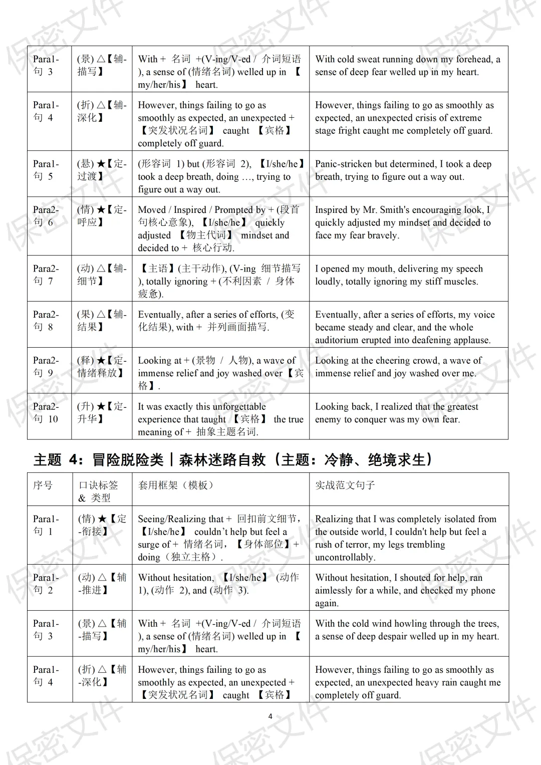 高考英语I读后续写十句五定法应对五大主题-第4张图片-四季读书网