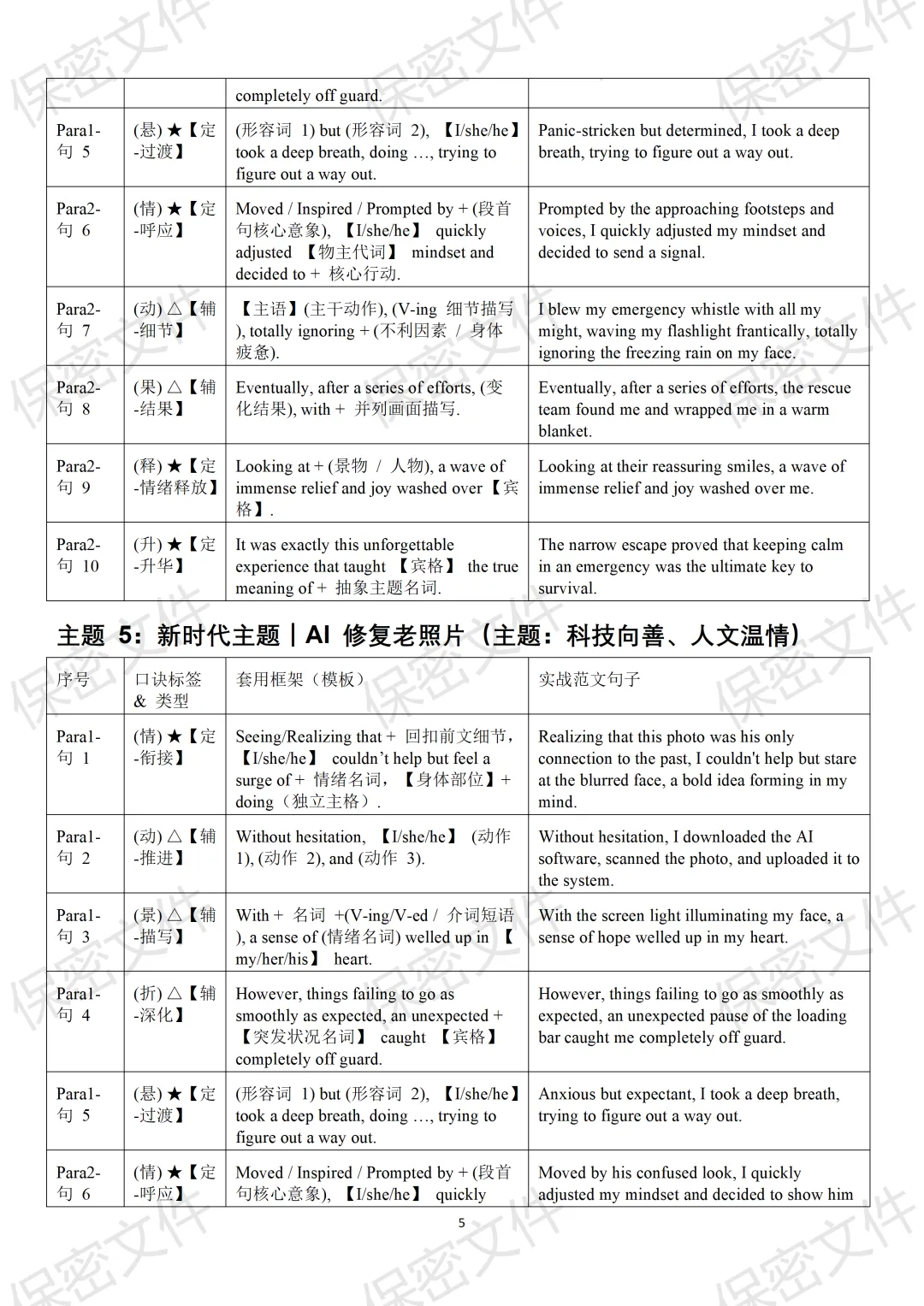 高考英语I读后续写十句五定法应对五大主题-第5张图片-四季读书网