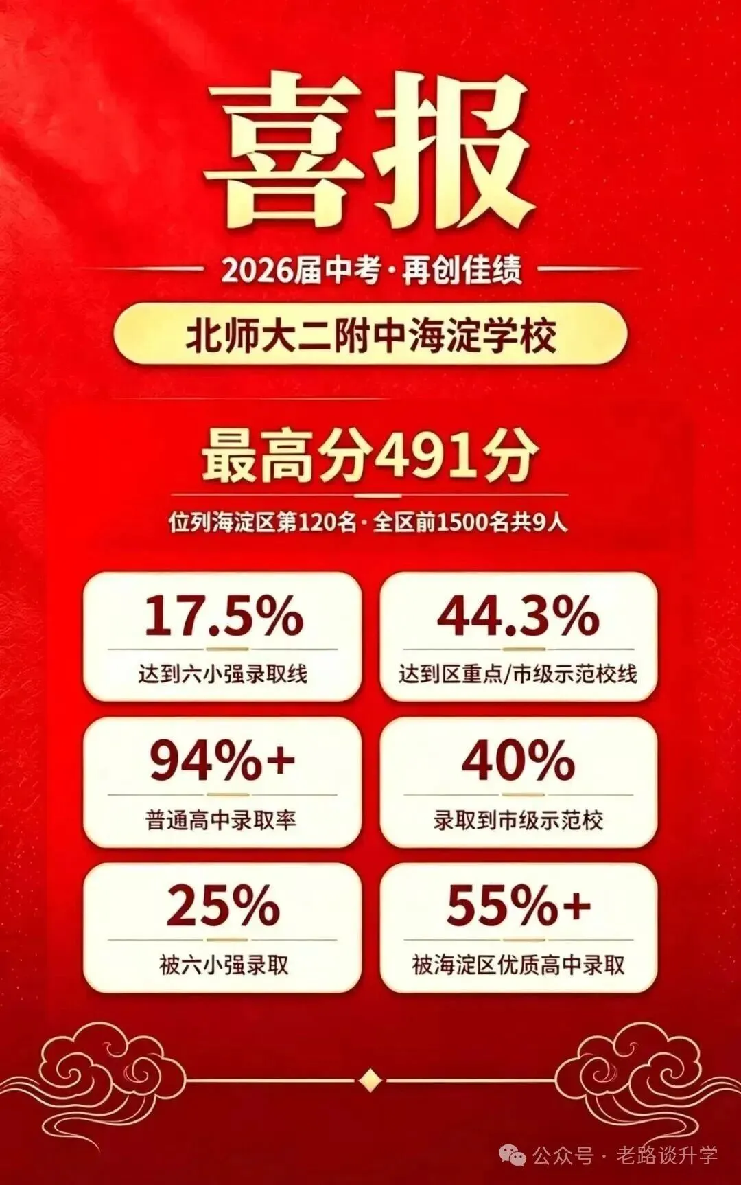 最新!北师大二附中海淀学校2026届中考喜报数据曝光!-第1张图片-四季读书网 最新!北师大二附中海淀学校2026届中考喜报数据曝光!-第1张图片-四季读书网