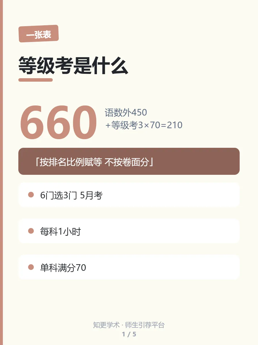 【上海高考】小三门选完就不能改,等到5月就晚了-第1张图片-四季读书网
