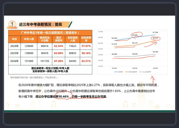 27届考生一定要懂!中考改革“改”在哪,核心变化一文梳理清楚-第4张图片-四季读书网 27届考生一定要懂!中考改革“改”在哪,核心变化一文梳理清楚-第4张图片-四季读书网