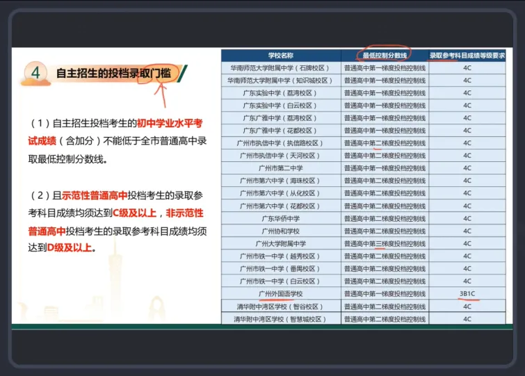 27届考生一定要懂!中考改革“改”在哪,核心变化一文梳理清楚-第6张图片-四季读书网 27届考生一定要懂!中考改革“改”在哪,核心变化一文梳理清楚-第6张图片-四季读书网