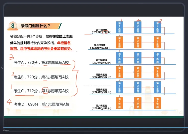 27届考生一定要懂!中考改革“改”在哪,核心变化一文梳理清楚-第7张图片-四季读书网 27届考生一定要懂!中考改革“改”在哪,核心变化一文梳理清楚-第7张图片-四季读书网