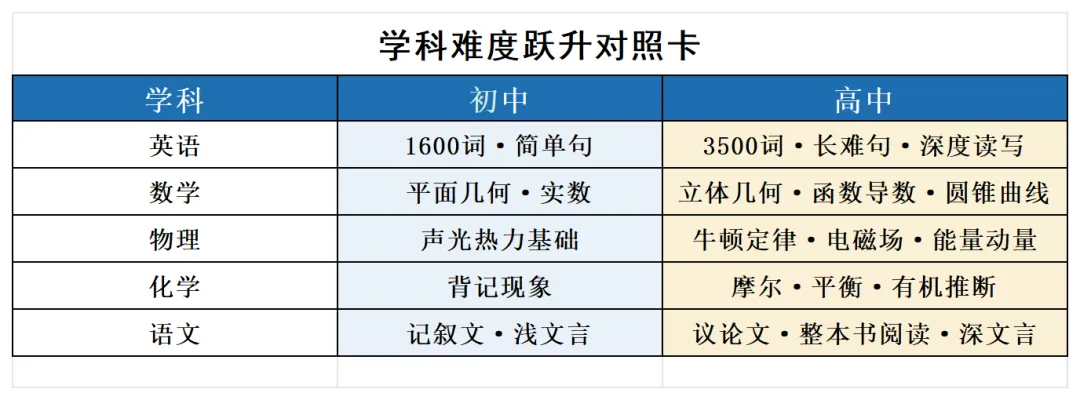 同样都是600分!中考分数≠高考实力,不少家长还在踩误区-第3张图片-四季读书网 同样都是600分!中考分数≠高考实力,不少家长还在踩误区-第3张图片-四季读书网