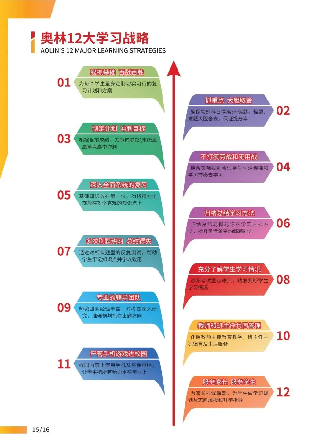 重庆奥林教育2027届中考提分集训营招生简章-第21张图片-四季读书网 重庆奥林教育2027届中考提分集训营招生简章-第21张图片-四季读书网