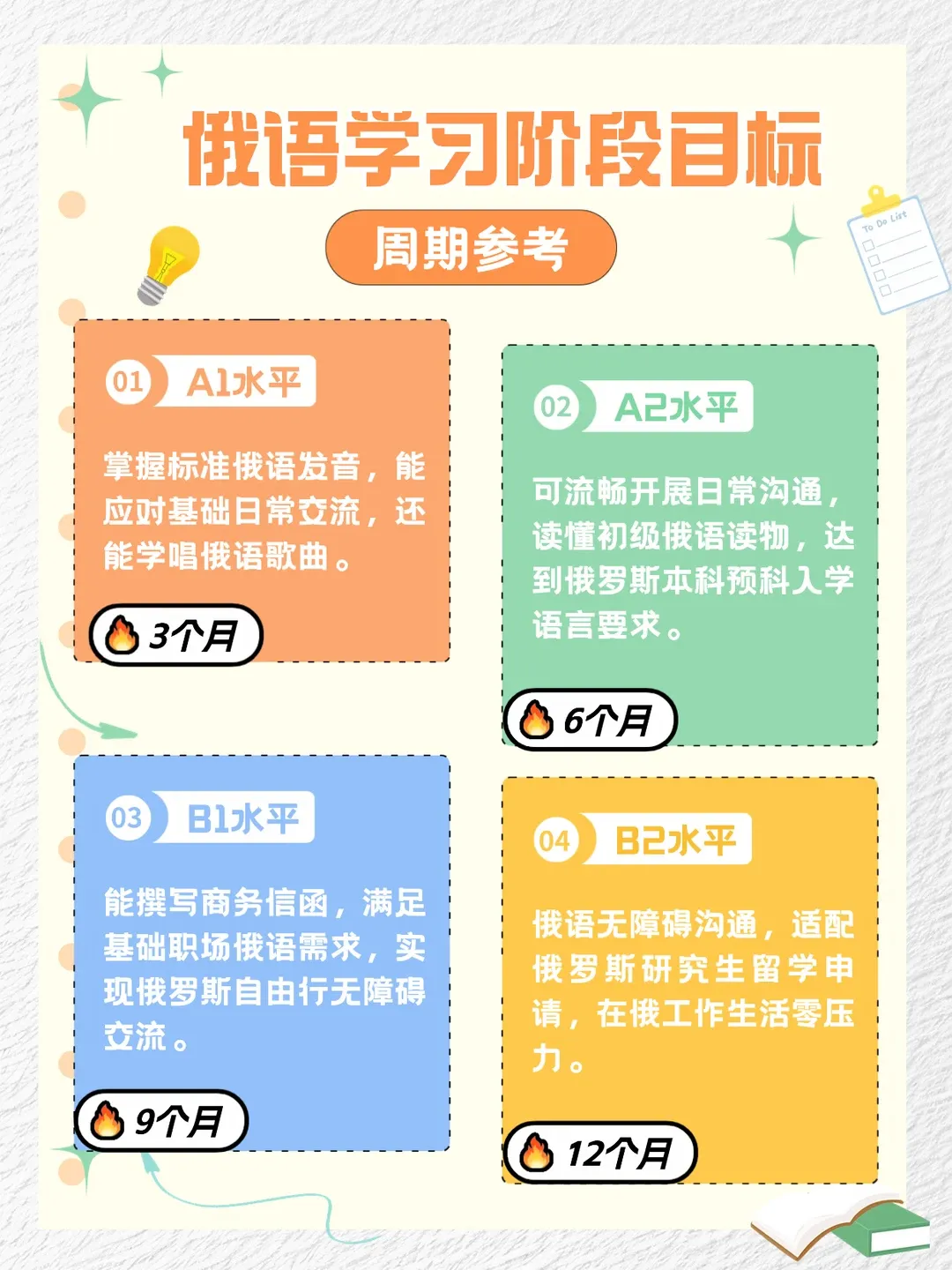 广州高考俄语培训机构各区盘点:天河,越秀,白云,海珠,番禺,南沙机构全解析-第2张图片-四季读书网 广州高考俄语培训机构各区盘点:天河,越秀,白云,海珠,番禺,南沙机构全解析-第2张图片-四季读书网