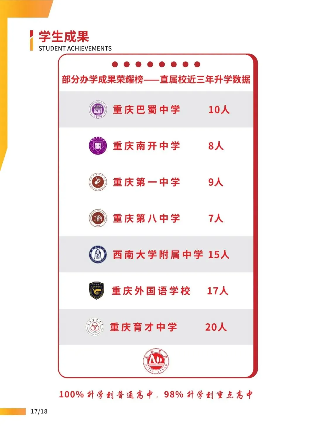 重庆奥林教育2027届中考提分集训营招生简章-第23张图片-四季读书网 重庆奥林教育2027届中考提分集训营招生简章-第23张图片-四季读书网