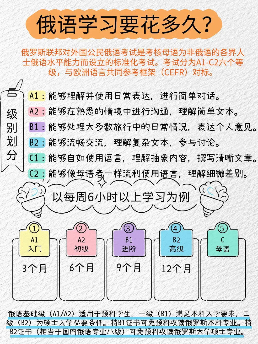 广州高考俄语培训机构各区盘点:天河,越秀,白云,海珠,番禺,南沙机构全解析-第3张图片-四季读书网 广州高考俄语培训机构各区盘点:天河,越秀,白云,海珠,番禺,南沙机构全解析-第3张图片-四季读书网