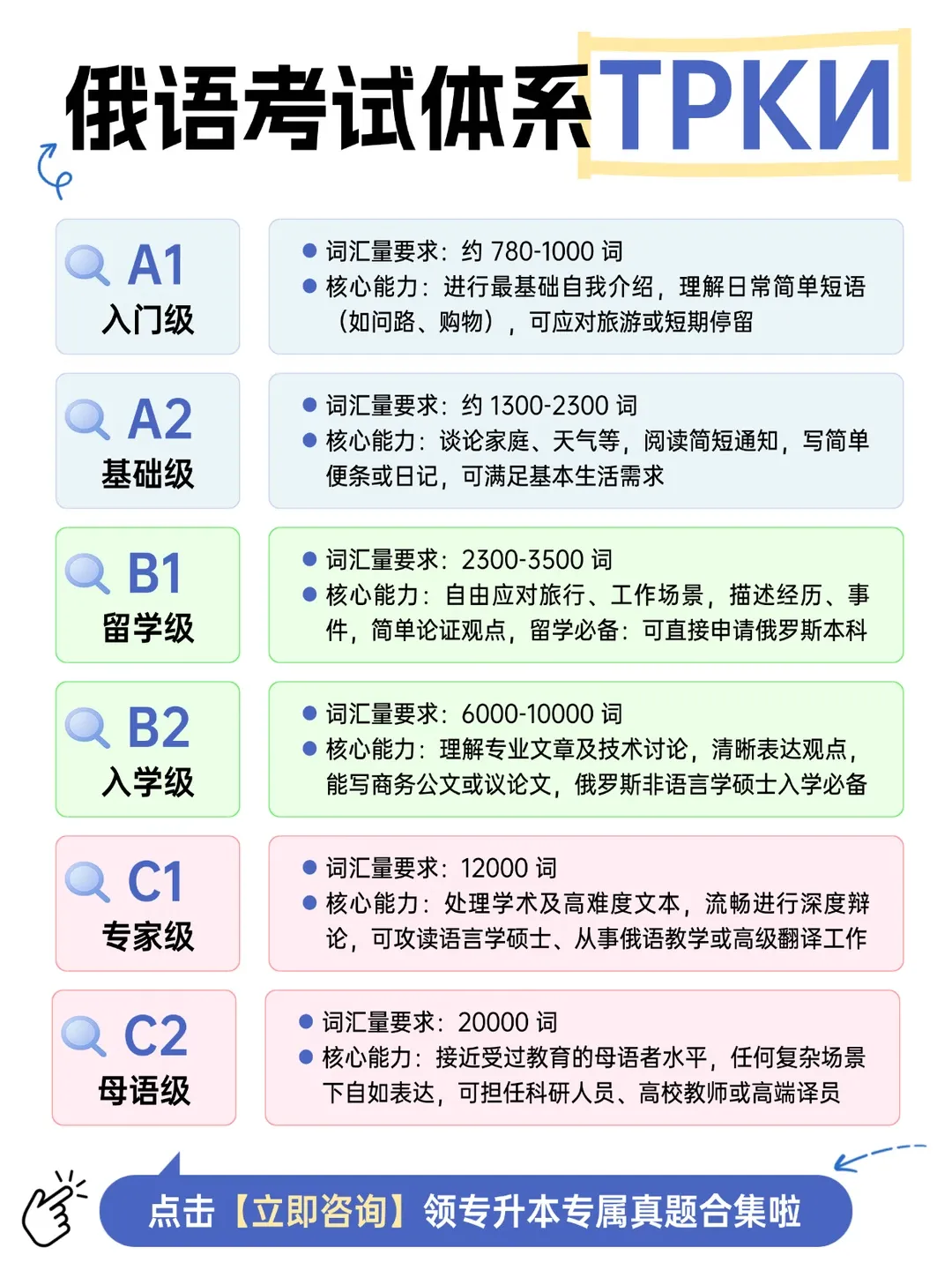广州高考俄语培训机构各区盘点:天河,越秀,白云,海珠,番禺,南沙机构全解析-第5张图片-四季读书网 广州高考俄语培训机构各区盘点:天河,越秀,白云,海珠,番禺,南沙机构全解析-第5张图片-四季读书网