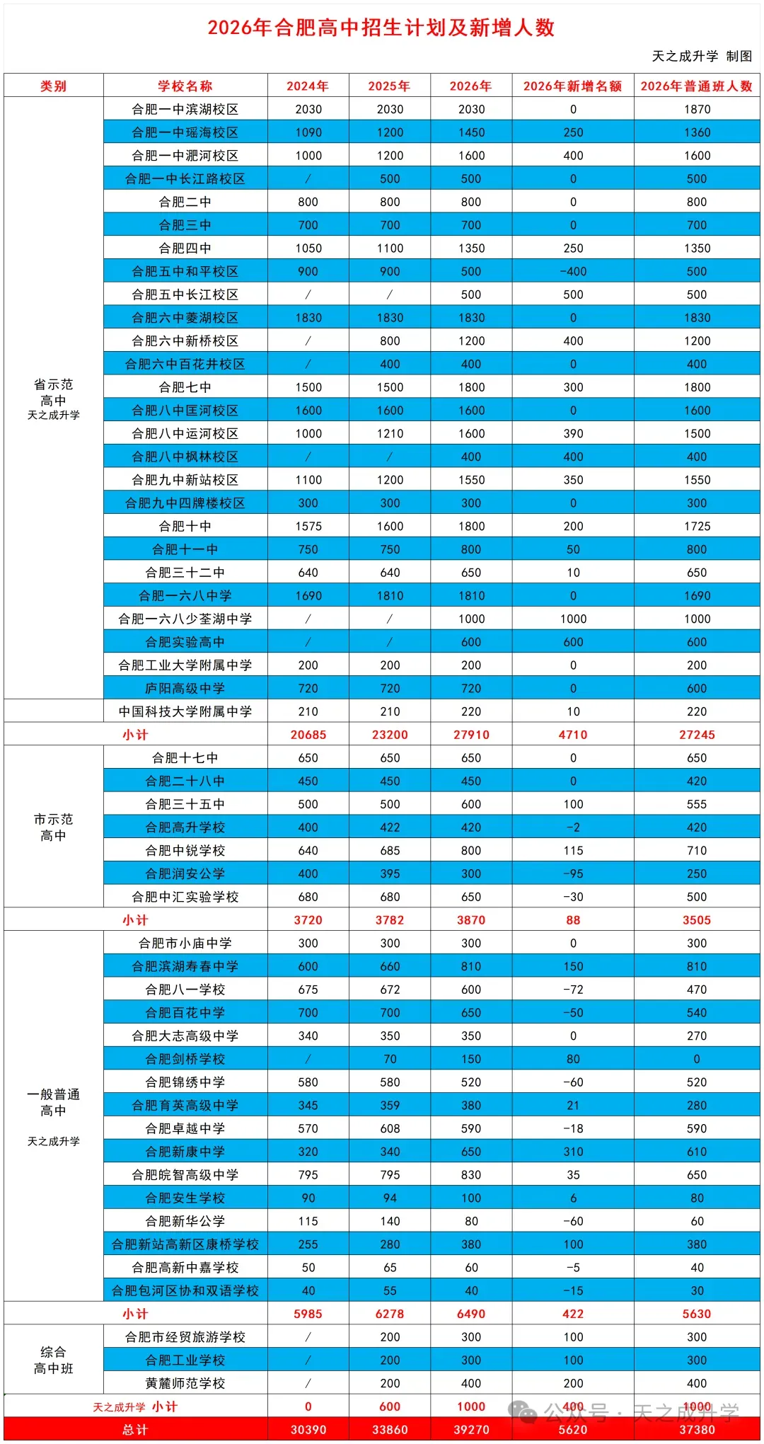 2026年合肥中考数据汇总!含分数线、招生计划、指标到校等-第5张图片-四季读书网