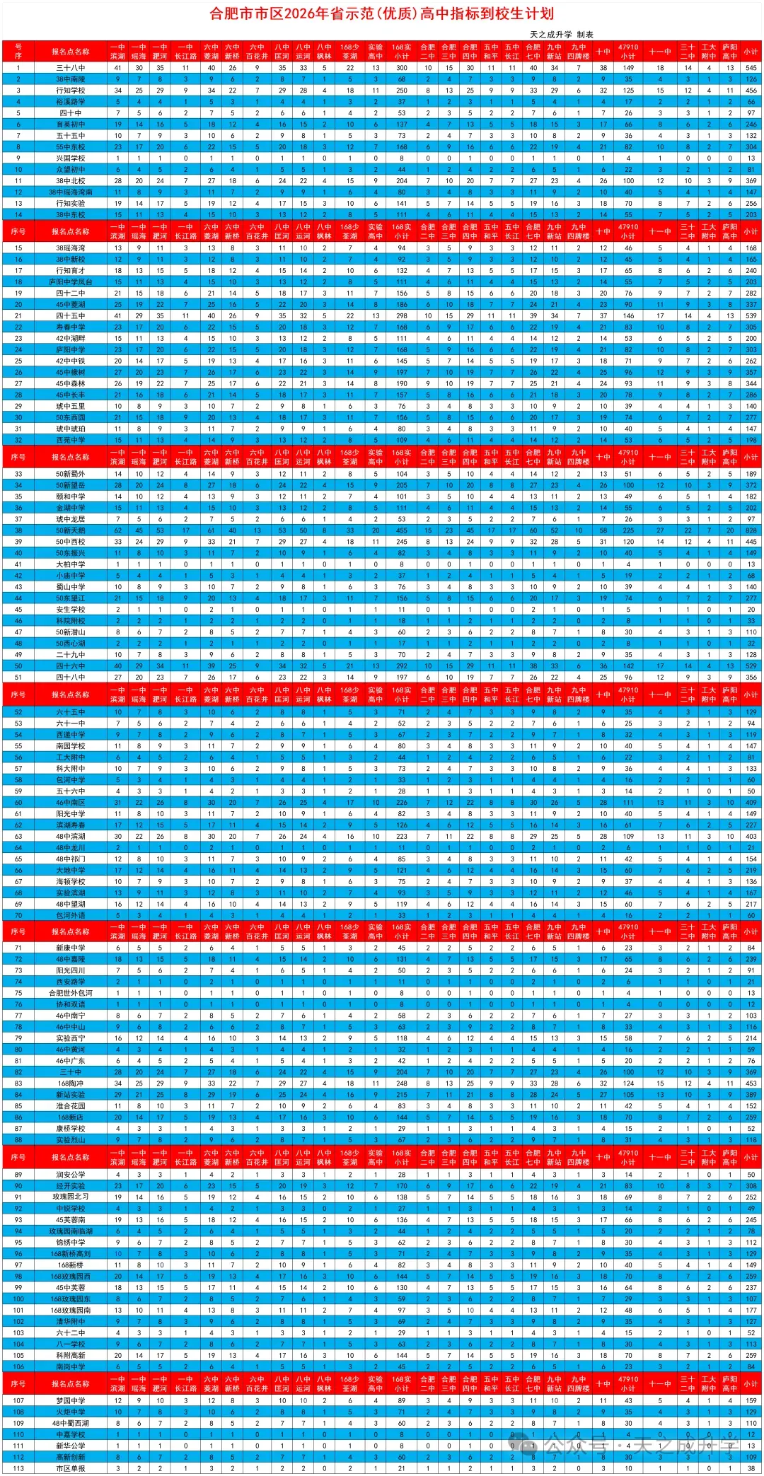 2026年合肥中考数据汇总!含分数线、招生计划、指标到校等-第6张图片-四季读书网