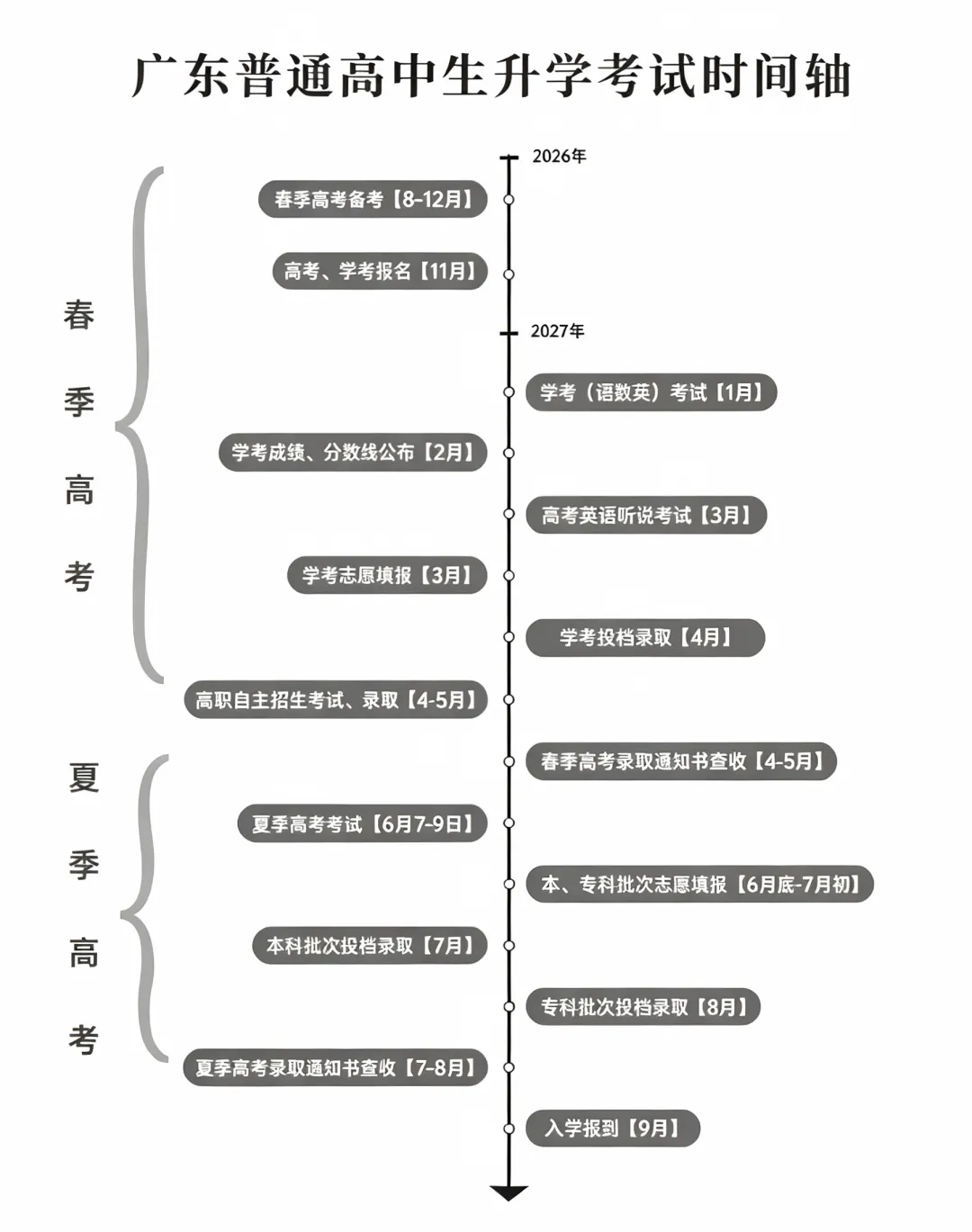 害怕!今年公办抢破头!你还敢放弃春季高考?-第2张图片-四季读书网