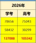 害怕!今年公办抢破头!你还敢放弃春季高考?-第3张图片-四季读书网