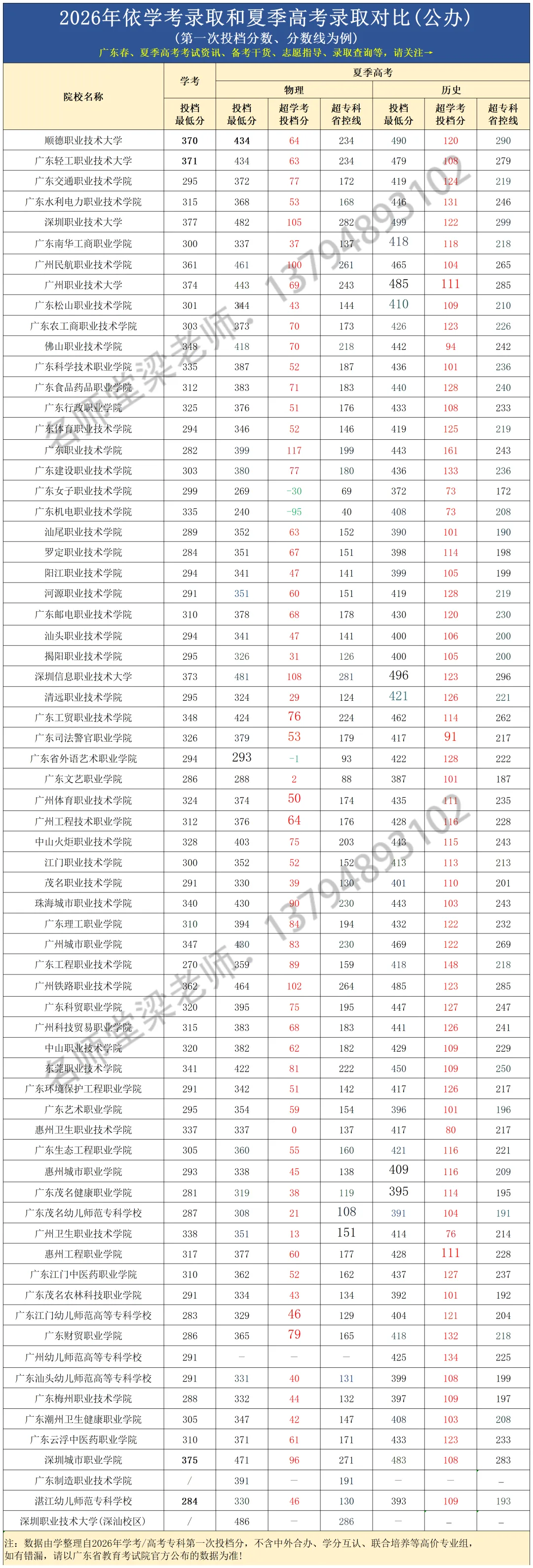 害怕!今年公办抢破头!你还敢放弃春季高考?-第4张图片-四季读书网