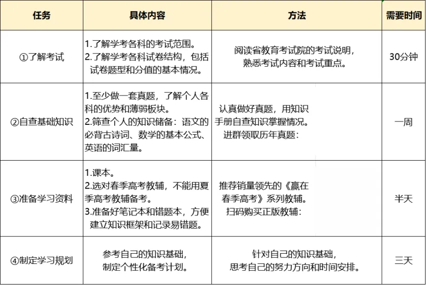 害怕!今年公办抢破头!你还敢放弃春季高考?-第5张图片-四季读书网