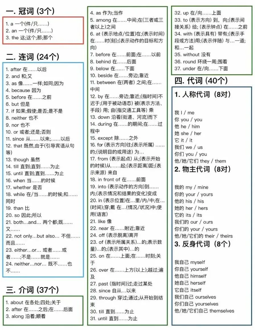 初中英语394个核心必背单词,中考高频词汇-第1张图片-四季读书网 初中英语394个核心必背单词,中考高频词汇-第1张图片-四季读书网