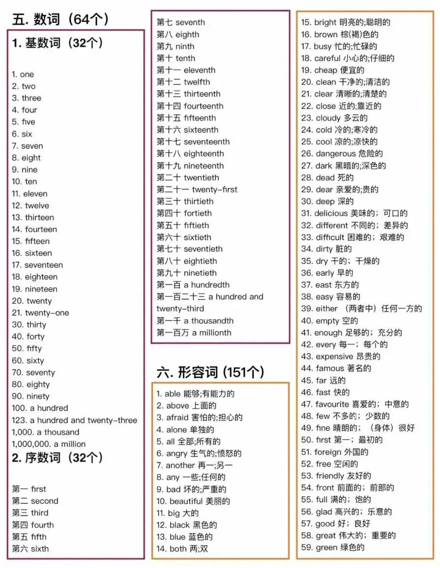 初中英语394个核心必背单词,中考高频词汇-第2张图片-四季读书网 初中英语394个核心必背单词,中考高频词汇-第2张图片-四季读书网