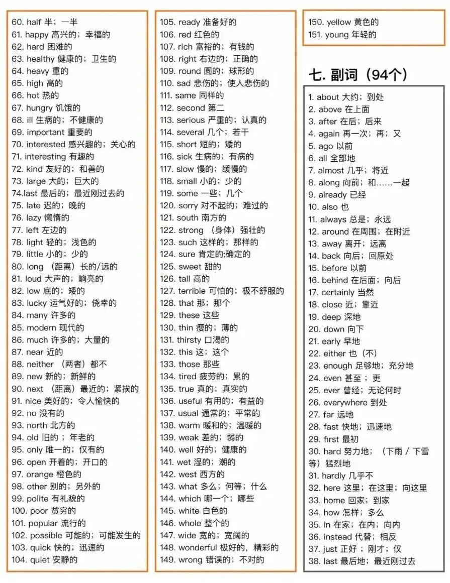 初中英语394个核心必背单词,中考高频词汇-第3张图片-四季读书网 初中英语394个核心必背单词,中考高频词汇-第3张图片-四季读书网