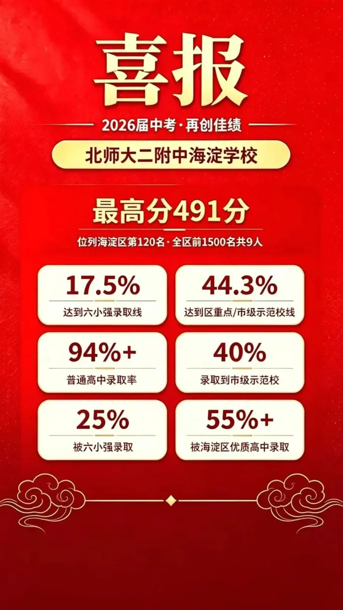 海淀黑马校 2026 中考成绩流出!实力藏不住了-第2张图片-四季读书网 海淀黑马校 2026 中考成绩流出!实力藏不住了-第2张图片-四季读书网