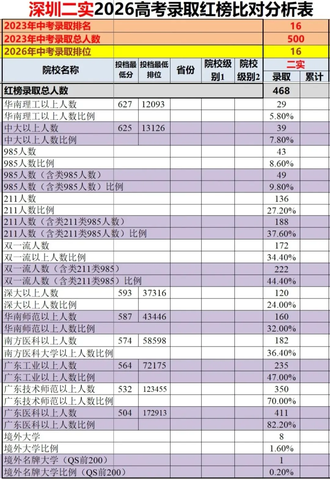 深圳第二实验2026高考红榜解读:中等生源的优质加工学校!-第1张图片-四季读书网