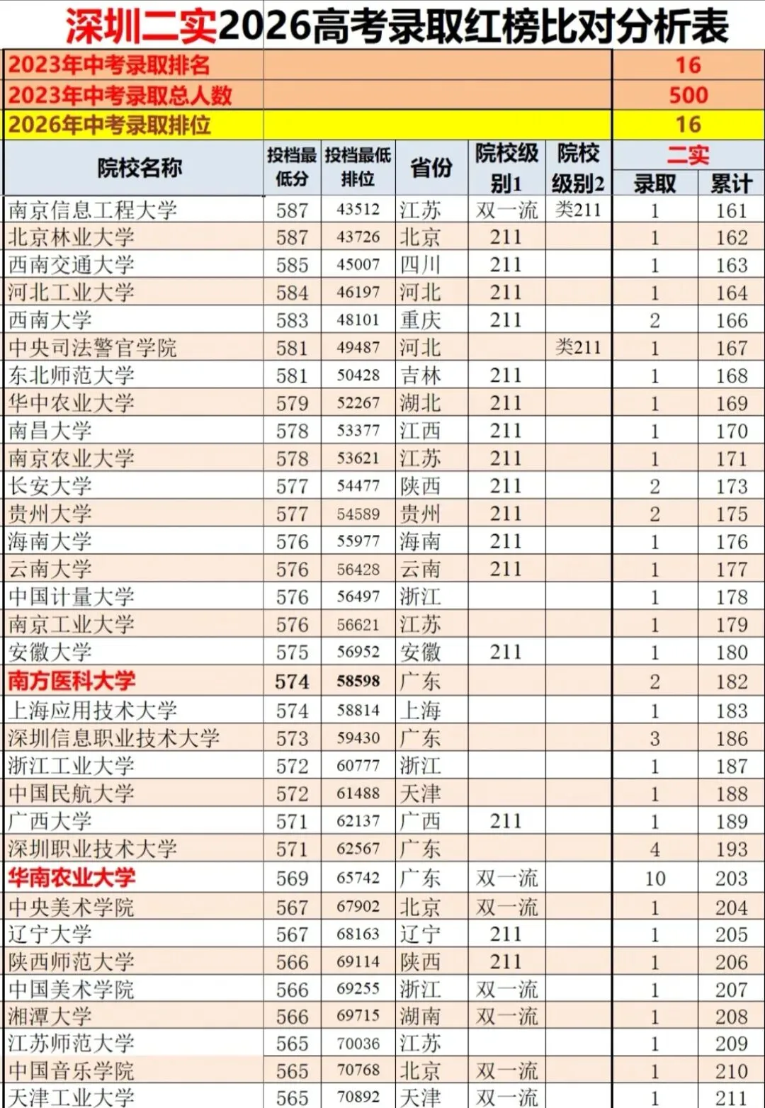 深圳第二实验2026高考红榜解读:中等生源的优质加工学校!-第4张图片-四季读书网